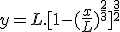 y = L.[1-(\frac{x}{L})^{\frac{2}{3}}]^{\frac{3}{2}}